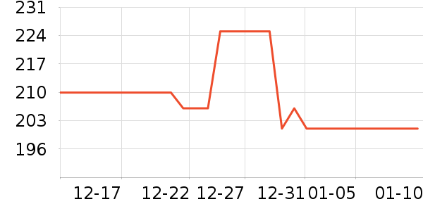 �Ź�������ʷ�۸�