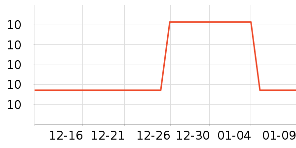 ����������Ʒ��ʷ�۸�