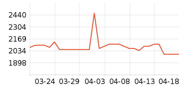 ΢��������ʷ�۸�