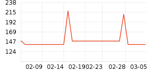 �ʼҹ�����ʷ�۸�