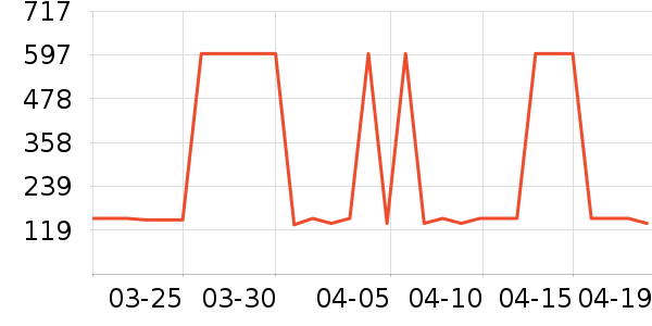 �ʼҹ�����ʷ�۸�