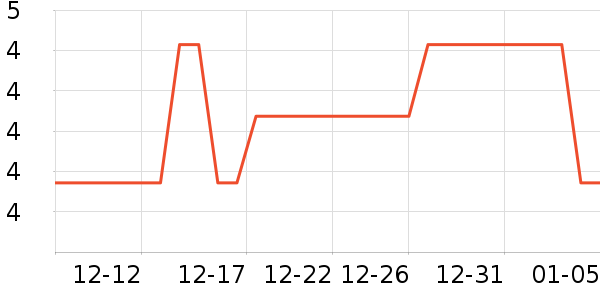 �칫�ľ���ʷ�۸�