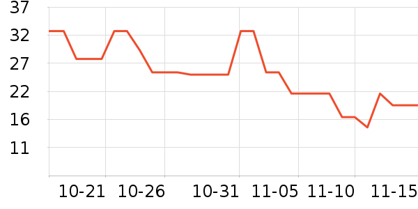 ���˳��湫˾��־��ʷ�۸�