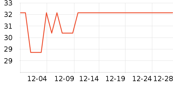 ���˳��湫˾��־��ʷ�۸�