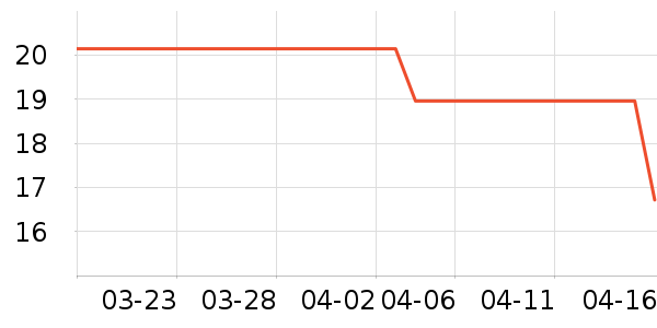 ��Ӿ�þ���ʷ�۸�