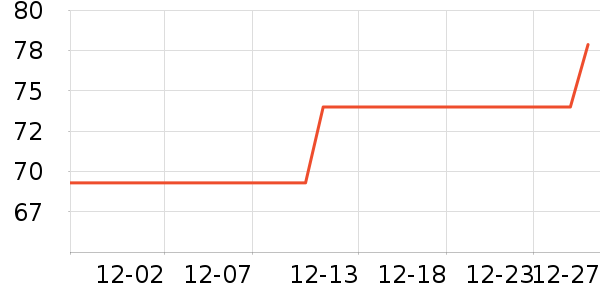 ������ϴ�·���ʷ�۸�