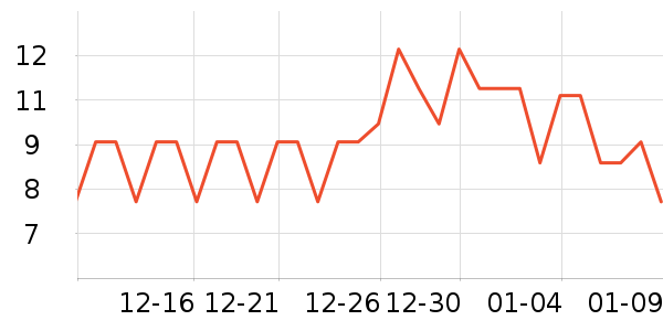 �ʹڱ���/������ʷ�۸�