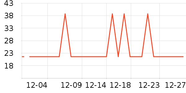 �Ź�������ʷ�۸�