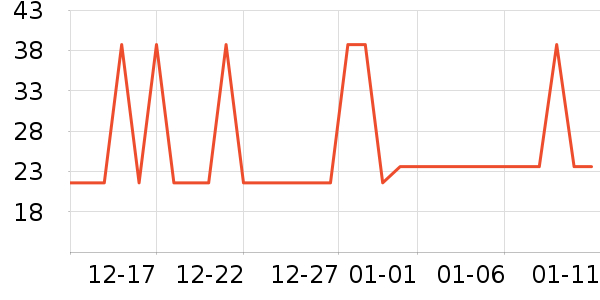 �Ź�������ʷ�۸�