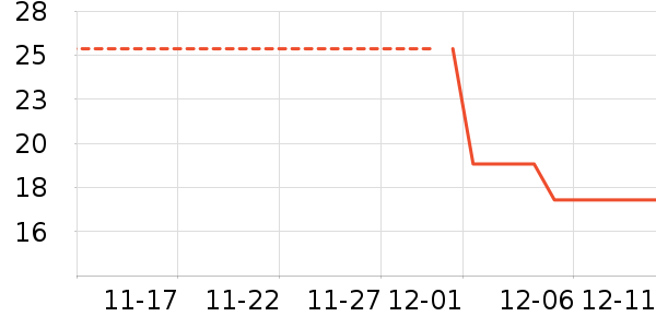 ��֮��ʷ�۸�