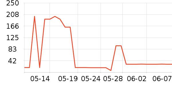 ������ϴ��ˮ��ʷ�۸�