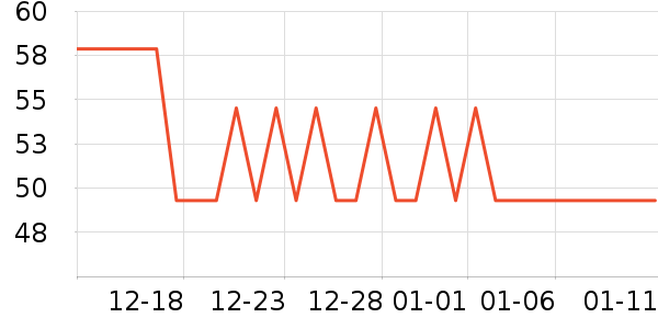 ŷ������Һ��˪��ʷ�۸�