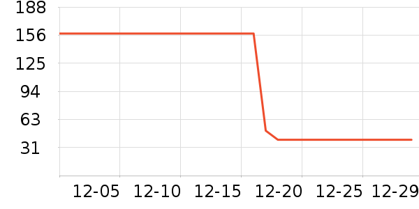 ���/������ʷ�۸�