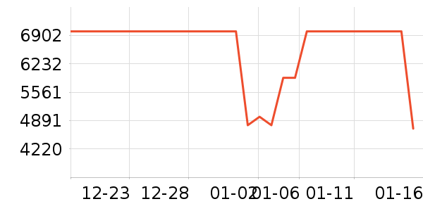 ƻ���ֻ���ʷ�۸�