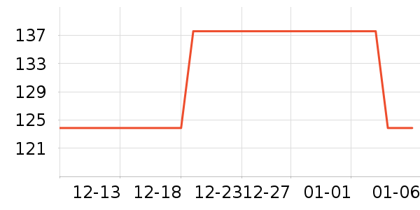 Walmsonţ����ʷ�۸�