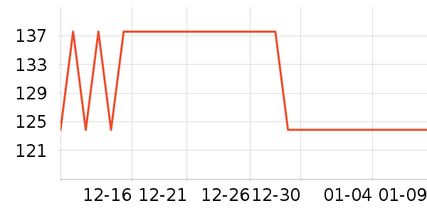 Walmsonţ����ʷ�۸�