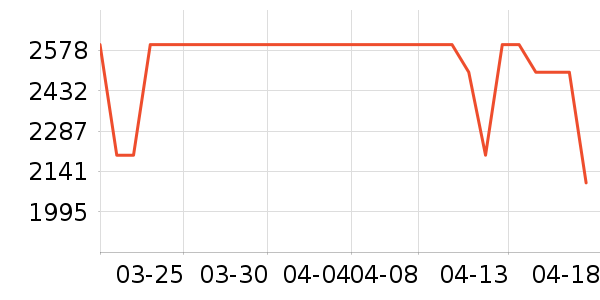 ���ı�����ʷ�۸�