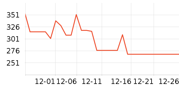 ����ȡů����ʷ�۸�