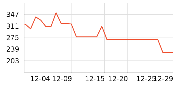 ����ȡů����ʷ�۸�