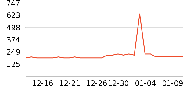 ˫ϲ��ѹ������ʷ�۸�