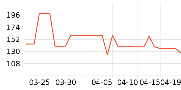 �������а���ʷ�۸�