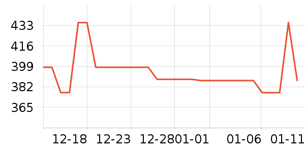 ��������������ʷ�۸�