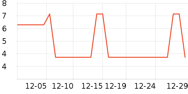 ϴ��������ʷ�۸�