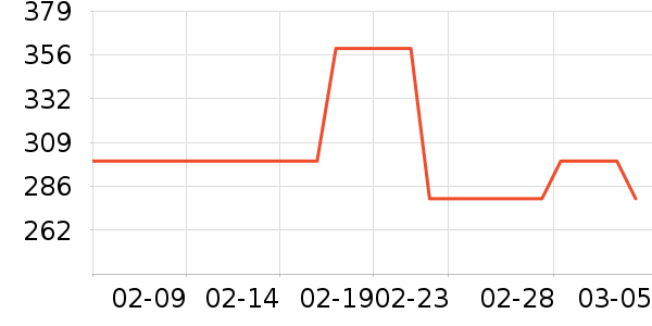 ��������ʷ�۸�