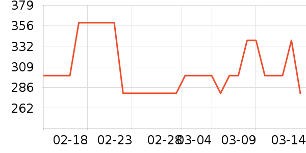 ��������ʷ�۸�