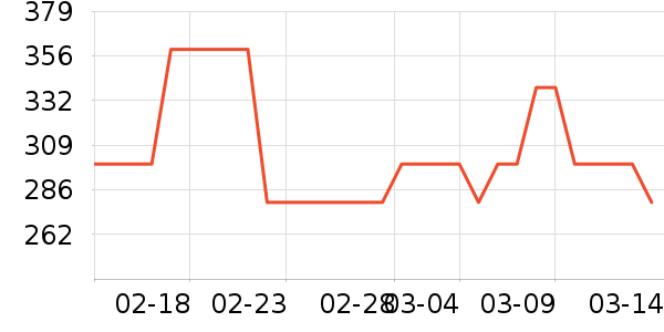 ��������ʷ�۸�