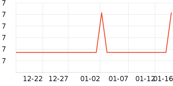 �Ź�������ʷ�۸�