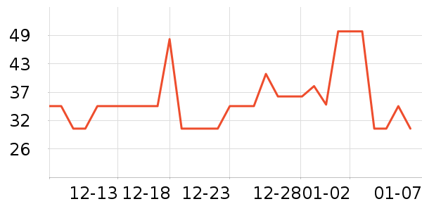 ����Ӳ�Ա���������ʷ�۸�