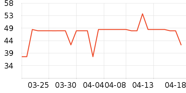 ��������������ʷ�۸�