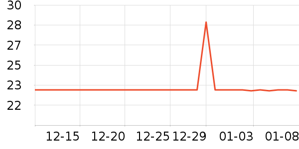 ��������/������ʷ�۸�