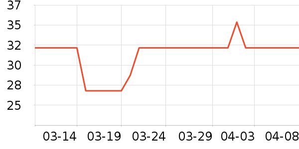 �󸻵ϳ���Ӫ��������ʷ�۸�