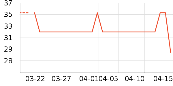 �󸻵ϳ���Ӫ��������ʷ�۸�