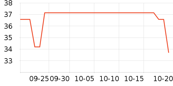 ��ţţ��/��Ʒ��ʷ�۸�