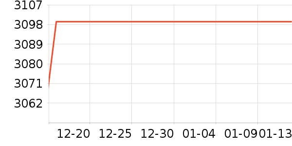 ������ͶӰ����ʷ�۸�