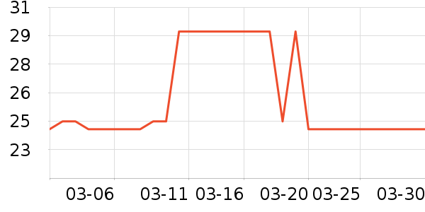 ��Ԫ�ر�ů������ʷ�۸�