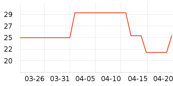 ��Ԫ�ر�ů������ʷ�۸�