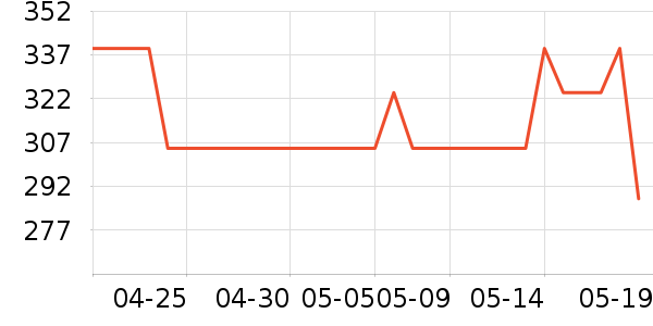 �ĵϼ�����Ů����ʷ�۸�