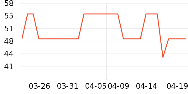 ������Ʒ��ʷ�۸�