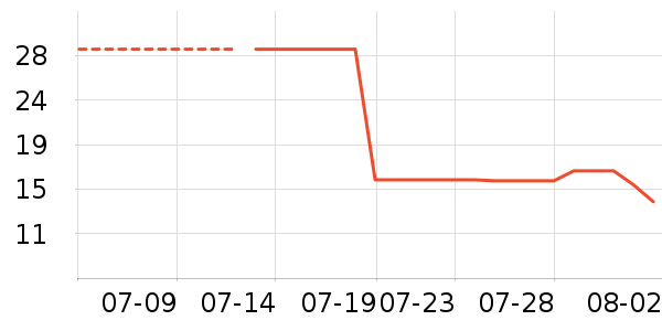 �ٲ�ζ����Ʒ��ʷ�۸�