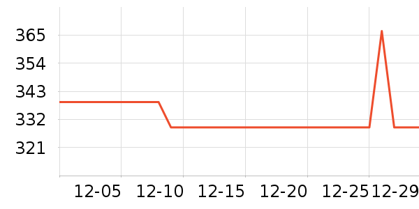 ����·����/è/���������ʷ�۸�