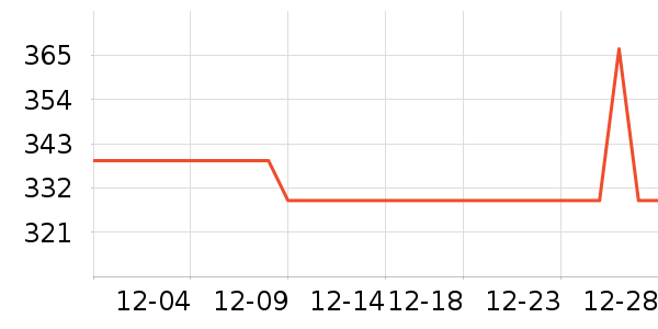 ����·����/è/���������ʷ�۸�