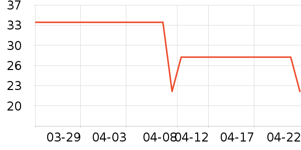 ���򴺵�������ʷ�۸�