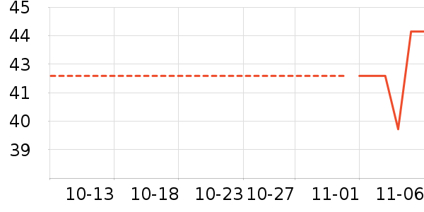 ����������е��ʷ�۸�