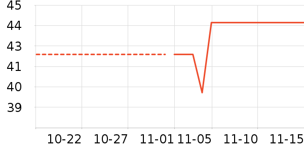 ����������е��ʷ�۸�