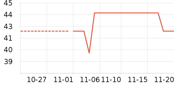 ����������е��ʷ�۸�