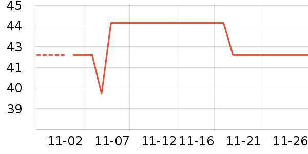 ����������е��ʷ�۸�